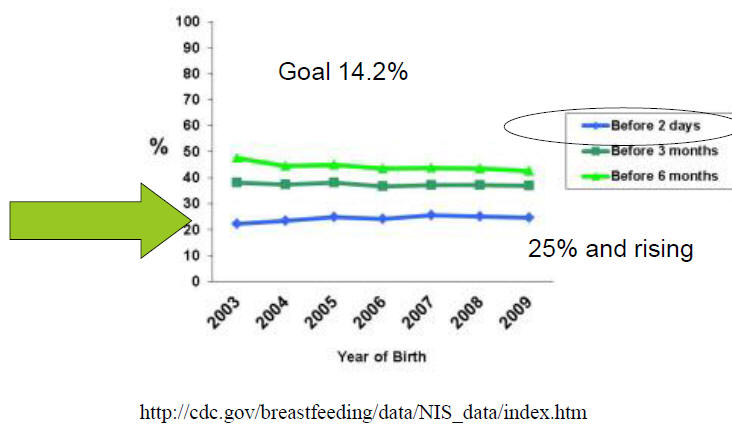 Greater Than 10 Weight Loss Newborn